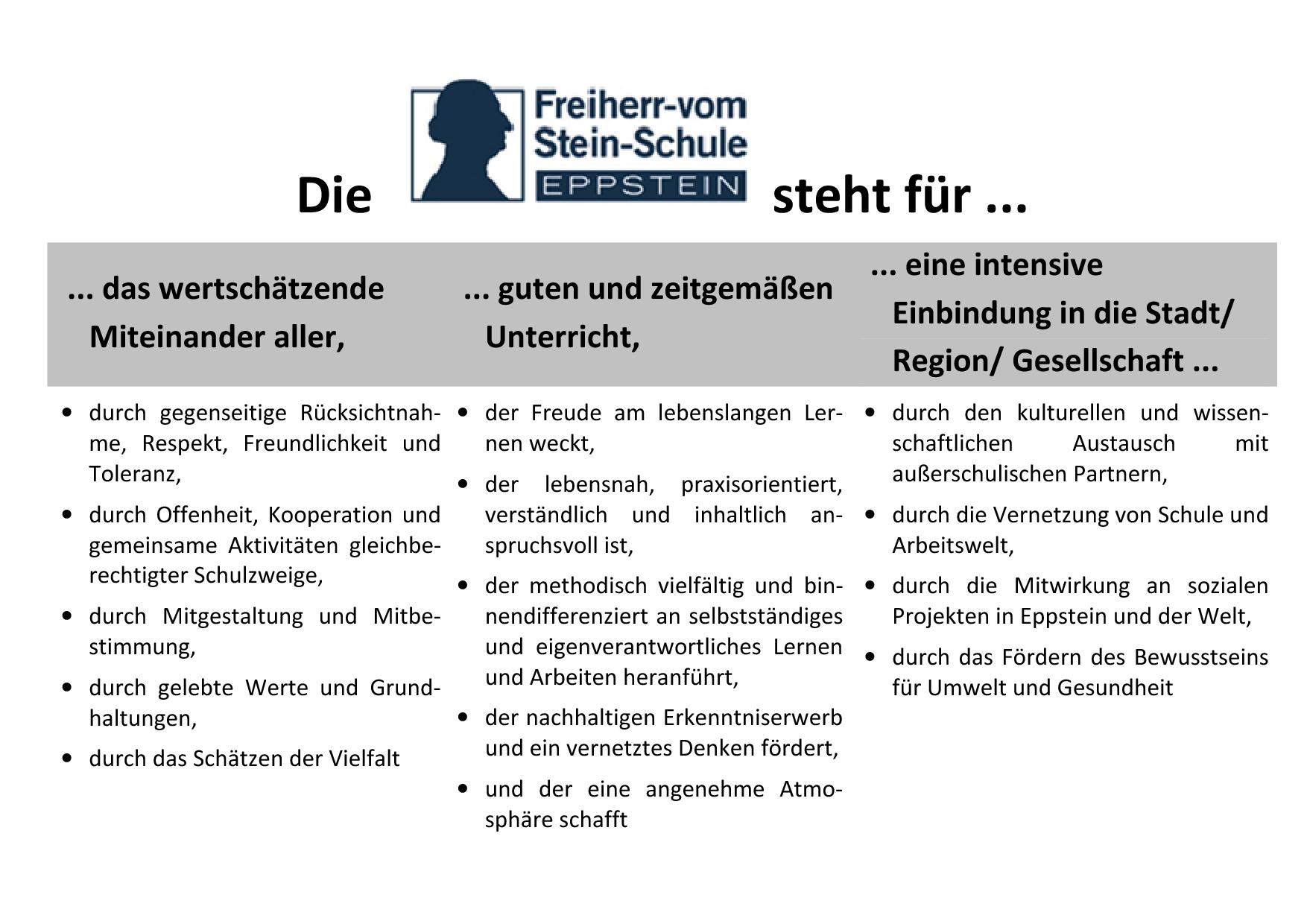 Leitbild